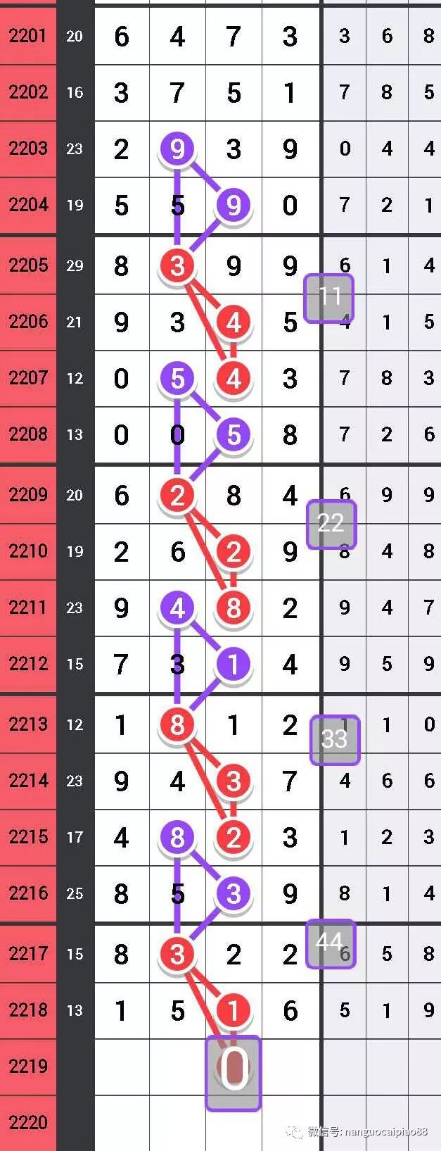 排列五与七星彩，今晚的数字盛宴排列五今晚开奖号码七星彩开奖结果,今晚的排列五