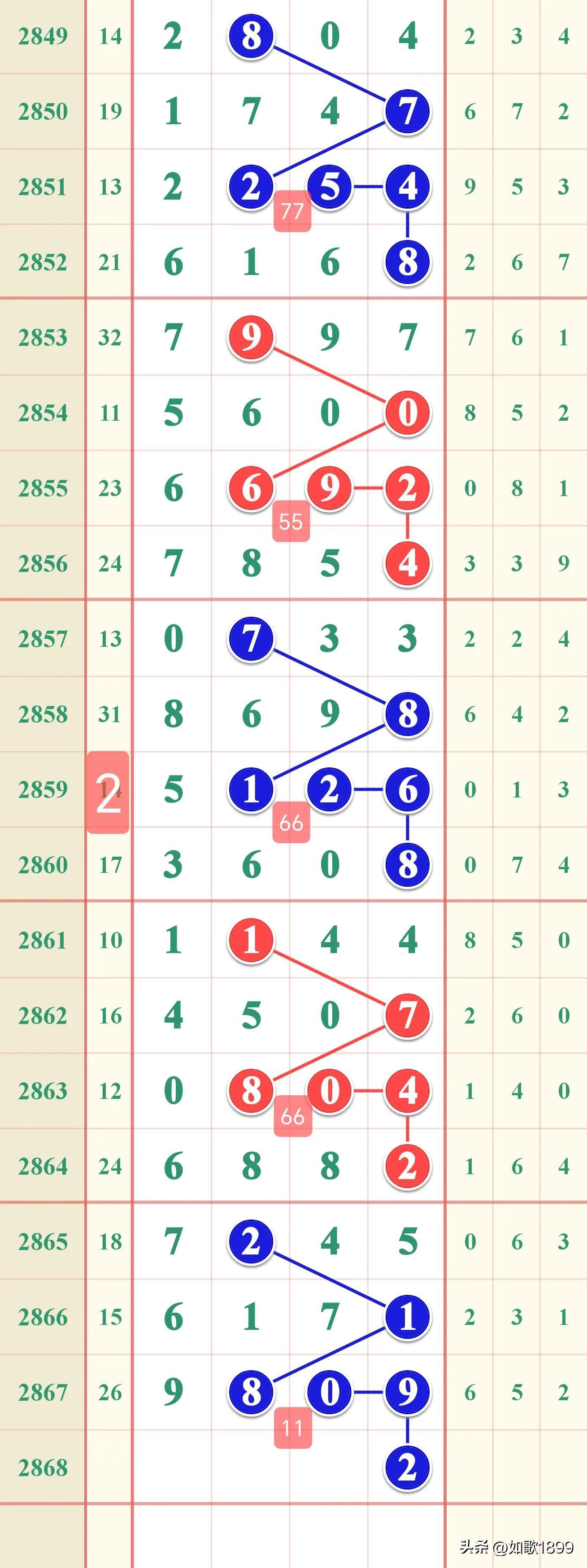 七星彩排列五,历史号码的奥秘与趋势探索七星彩排列五开奖历史号码走势图