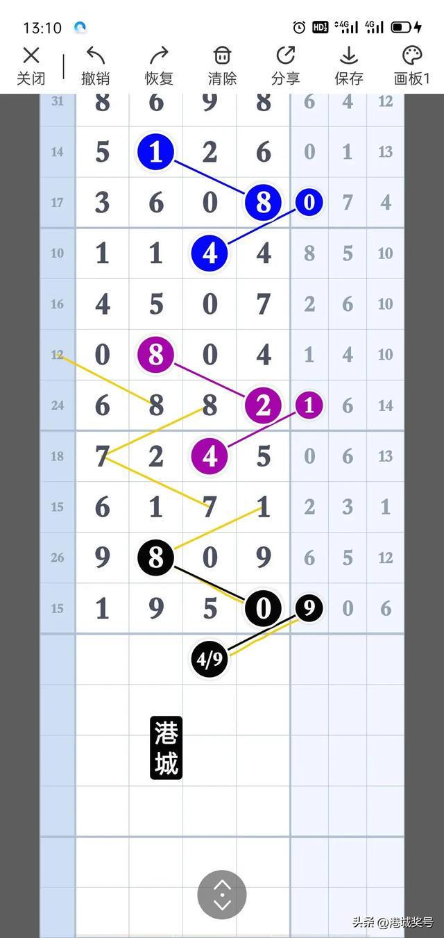 排列五七星彩,揭秘开奖结果号码查询的奥秘排列五开奖号码结果七星彩号码