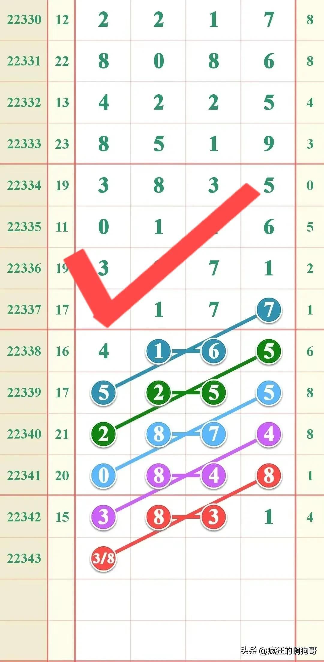 七星彩排列五，揭秘开奖号码的奥秘七星彩排列五开奖号码是什么意思啊怎么买