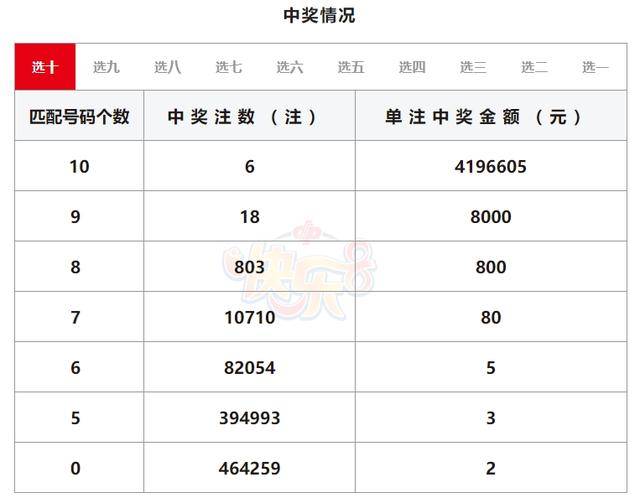 排列五开奖历史记录结果，深度剖析与趋势探索排列五开奖号码历史记录