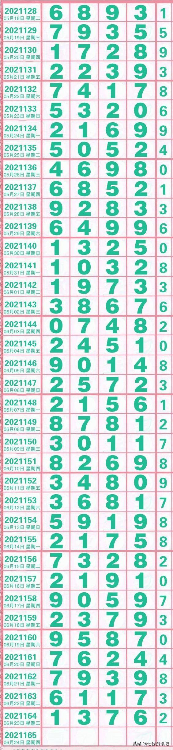 排列五开奖历史记录1，从初现到辉煌的演变排列五开奖历史记录查询结果