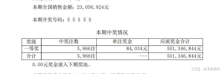 排列五开奖历史记录500期，回顾与展望排列五开奖历史记录500期走势图