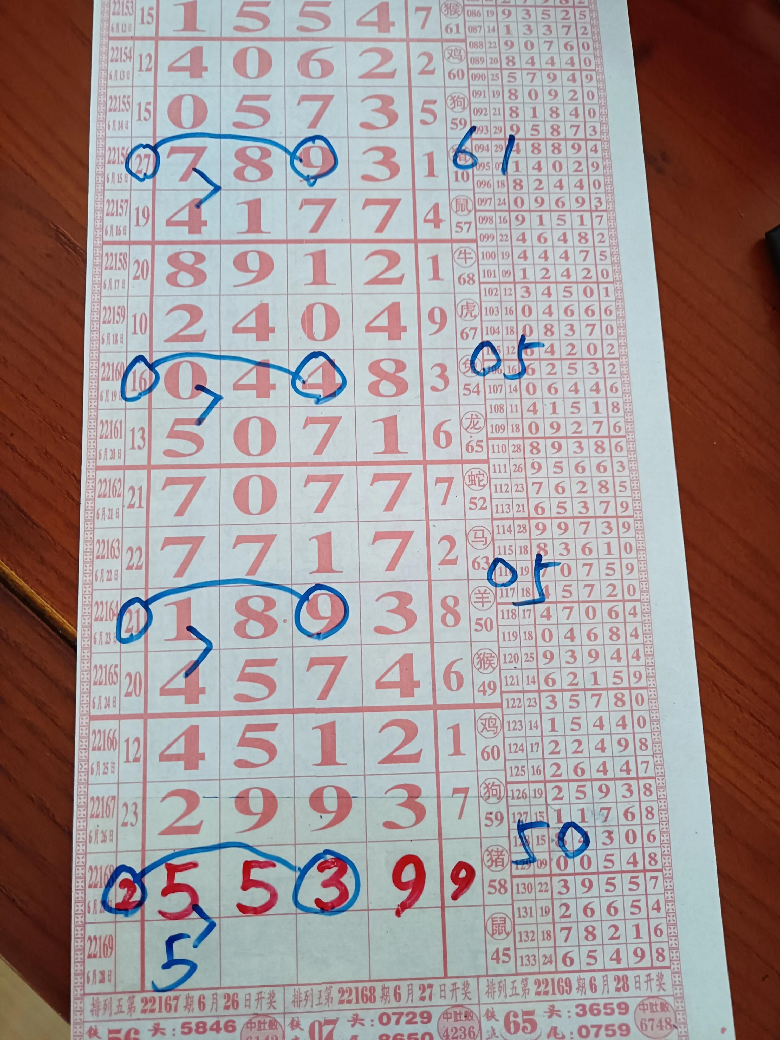 排列五开奖历史全记录，揭秘数字背后的故事排列五开奖的所有历史记录汇总