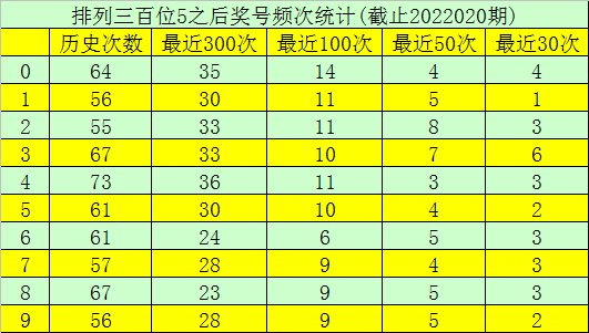 排列五，从1920年至今的开奖历史回顾排列五开奖历史记录查询结果