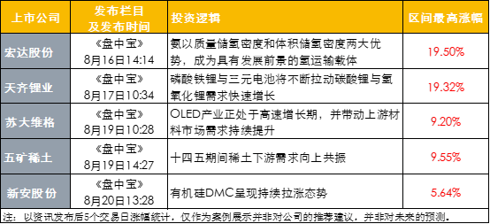 排列五开奖历史记录，彩宝贝的深度解析与回顾排列五开奖号码历史记录