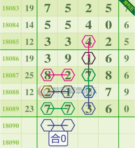 排列五开奖历史记录5786，揭秘数字背后的幸运轨迹排列五开奖历史记录查询结果