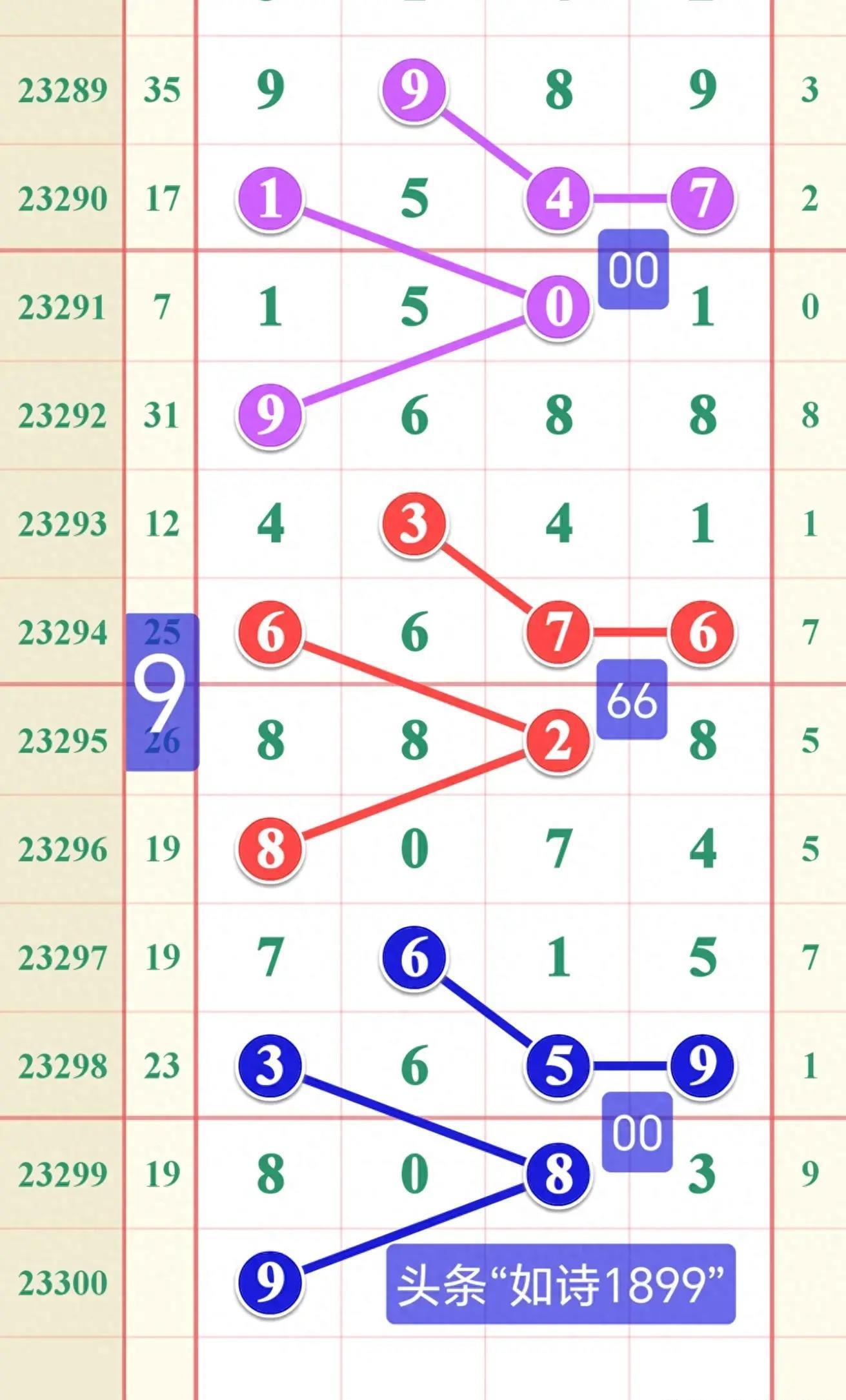 探秘体彩排列五，历史开奖号码的奥秘与趋势分析体彩排列五历史开奖号码是多少号