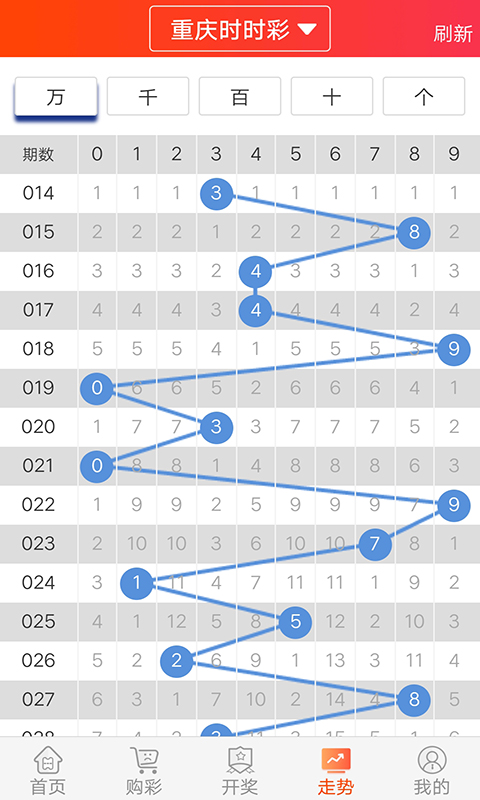 揭秘体彩排列五P5最近30期开奖历史，探寻数字背后的奥秘体彩排列5最近30期开奖结果
