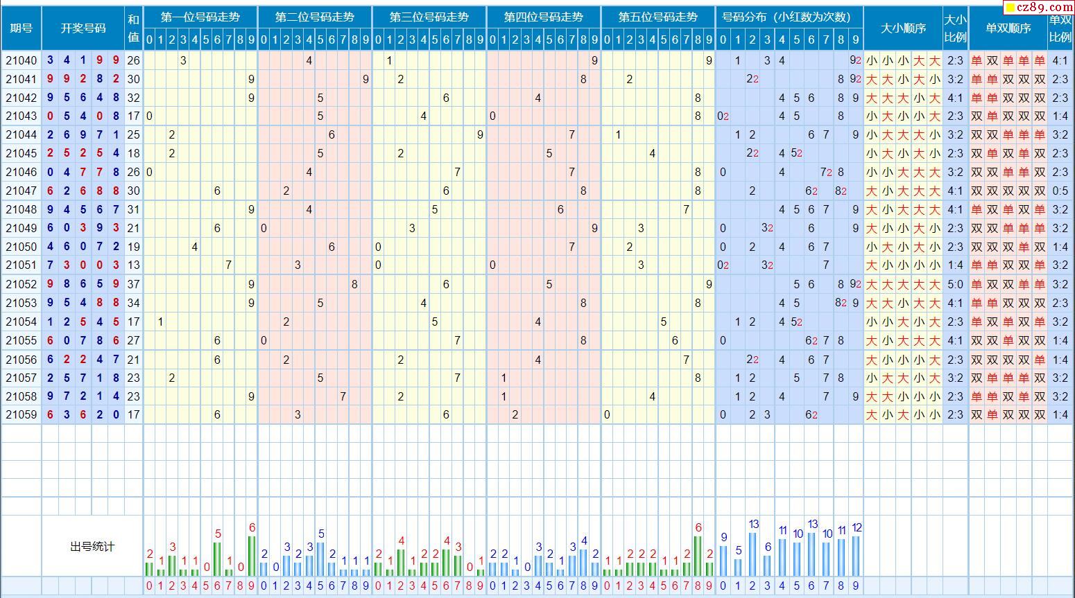 排列五同期历史比较器,揭秘数字彩票的奥秘排列5历史对比