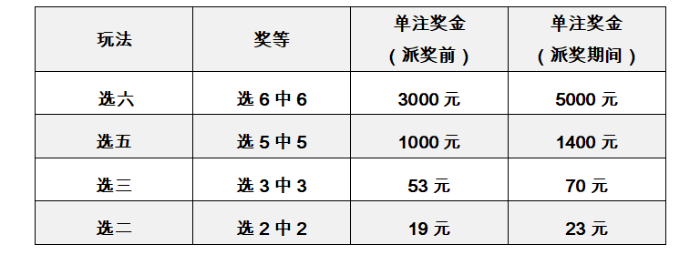 探索上海福彩快乐8，开奖奖金的奥秘与魅力上海福彩快乐8开奖奖金多少