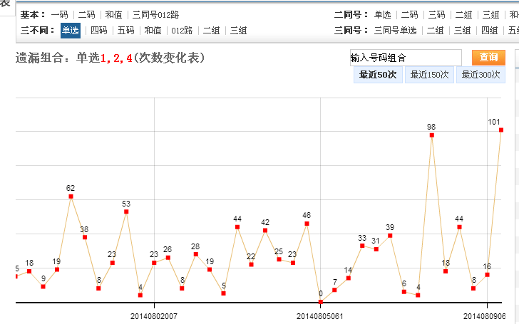 运用CPDA数据分析法解析彩票快三，提升中奖概率的智慧之选