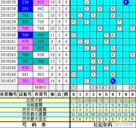 福彩3D029期，历史开奖结果深度解析与回顾3d029期开奖号码