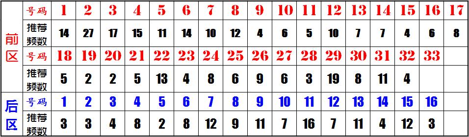 预测双色球102期，科学分析，理性投注双色球100期准确专家预测推荐