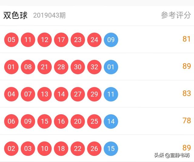 专家解析，中彩双色球号码预测的科学与理性中彩网站专家预测号码双色球
