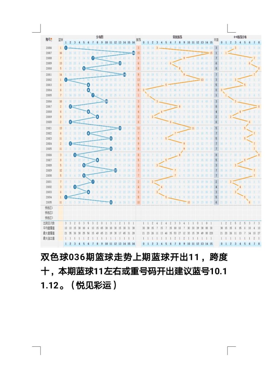 探索双色球老版走势图，揭秘彩票背后的数字奥秘双色球老版走势图表