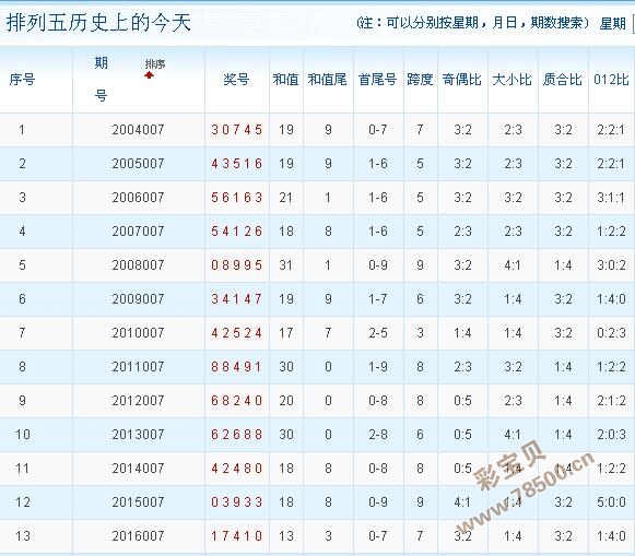 2017年记忆，揭秘排列五南方开奖号码的传奇之夜2007年排列五所有开奖号码