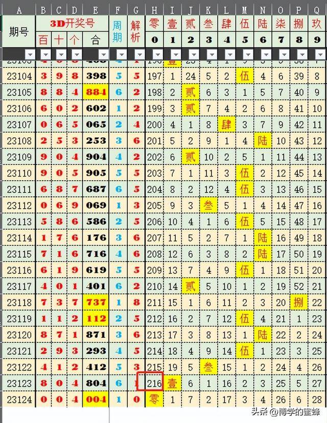 今日体彩预测，洞悉数据，精准分析今天体彩预测号码是多少