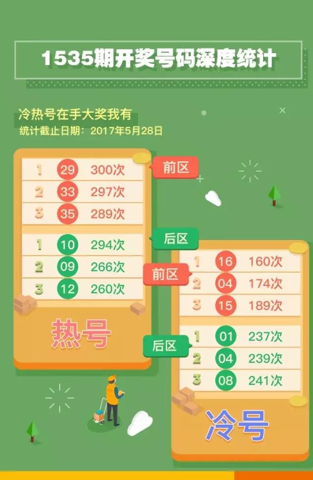 体彩排列5的神秘数字168，是否真的存在开过的可能性？排列五开出的号码是多少