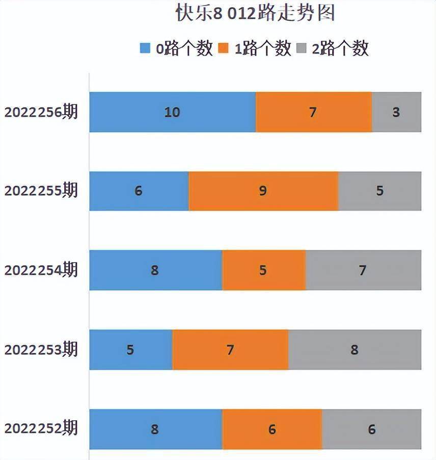 快乐八，今日预测号码的奥秘今天快乐八的预测号码是多少