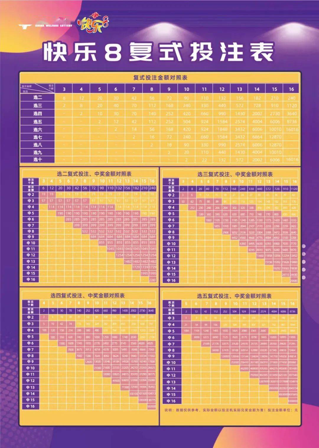 快乐8，多彩投注玩法，解锁幸运新体验快乐8复式价格表全图