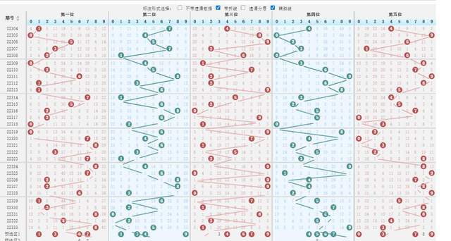 排3基本走势图带连线（专业版）解锁数字彩票的奥秘排三基本走势图带连线专业版