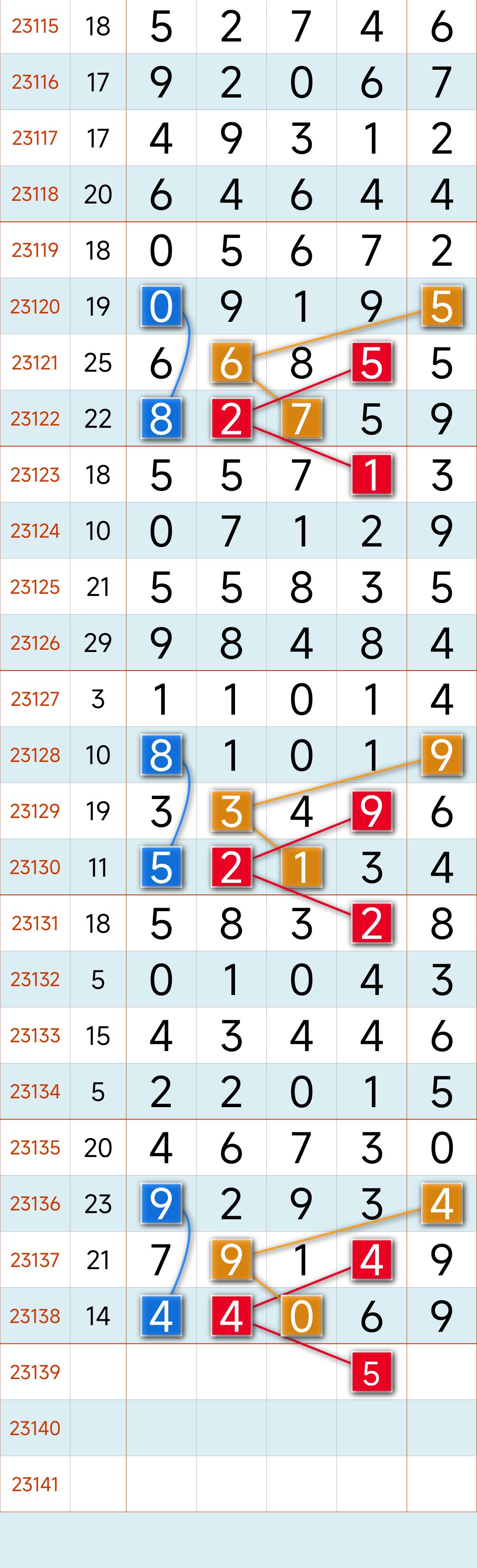 排列五个位新浪，探索数字的无限魅力与现代应用排列五个位新浪走势图