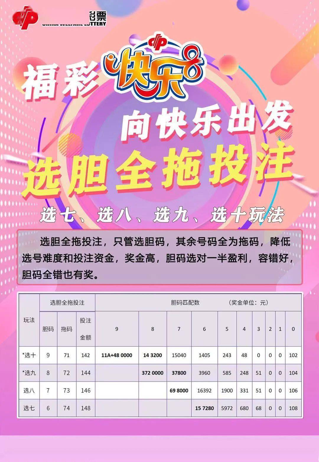 快乐8胆拖玩法，解锁中奖的智慧与乐趣快乐8胆拖中奖金额计算器