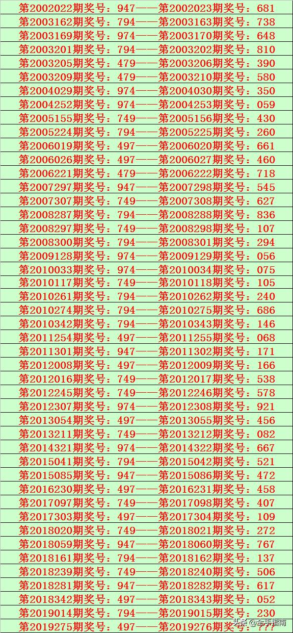 福彩3D组选奖号276的奇妙之旅，从概率到心理的前后关系探索福彩3d开奖号276出现的前后关系