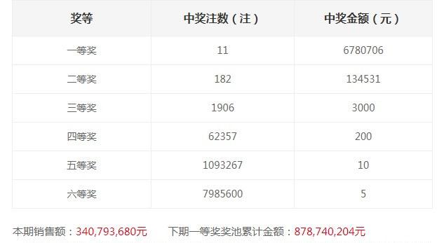 福彩双色球，揭秘中奖次数最多的一组号码双色球中奖最多的人中了多少