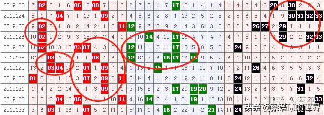 探索双色球除10的奥秘，解锁数字游戏的深层逻辑双色球除10余数走势图
