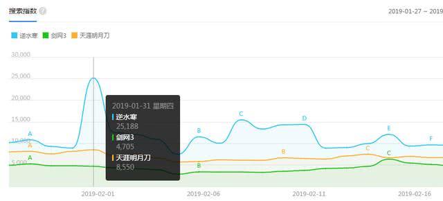 3D走势图带连线图的及时版，解锁数据洞察新维度3d走势图带连线图表