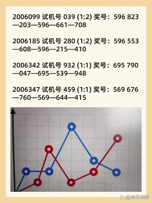 3D试机号069出现的前后关系探析试机号604前后关系