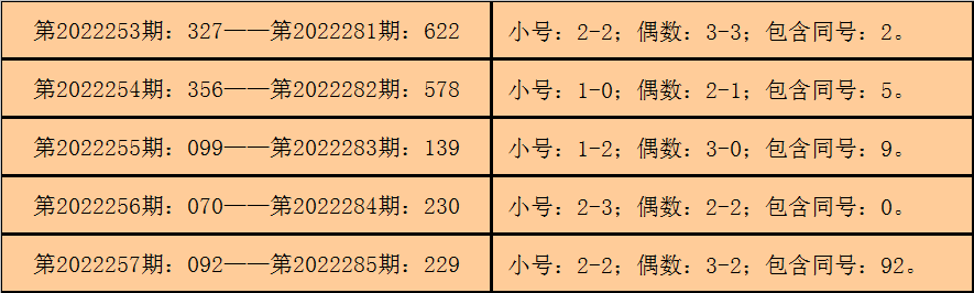 福彩3d独胆冷号现象解析，最多可连续多少期？3d独胆号码