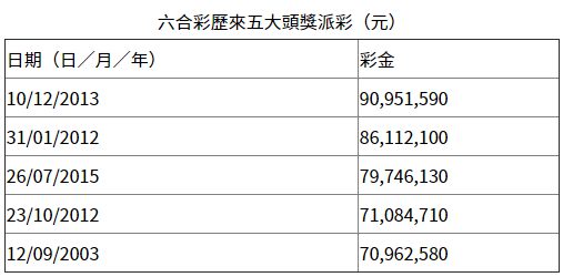 2035年，回顾与展望—香港开奖的变迁香港:2021开奖