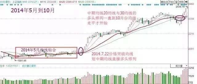 排列三开奖走势图2及更新10期深度解析排列3开奖结果走势图100期