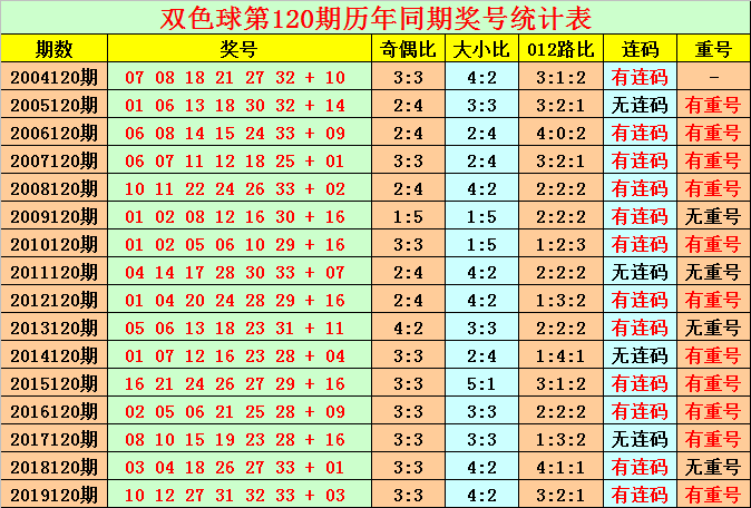 探索双色球开奖直播,手机观看的便捷途径双色球开奖直播手机在那里看