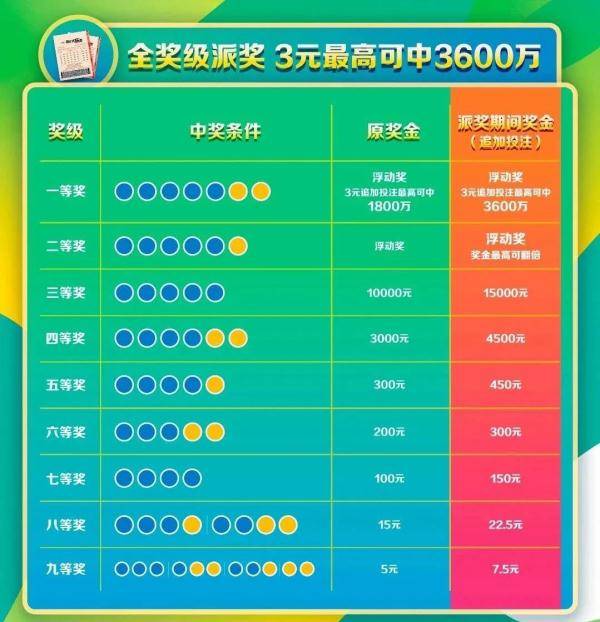 体育彩票超级大乐透,中奖概率的深度剖析