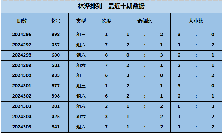排三所有玩法价目表,全面解析与深度分析排列三玩法价格表
