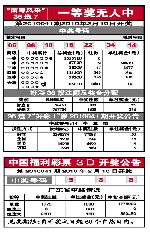探秘南粤风采36选7,揭晓开奖结果背后的故事与意义南粤风采36选7开奖结果