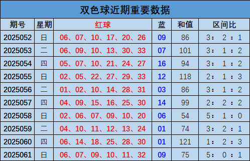 探索双色球102期走势，专业版连线图解密双色球100走势图带连线专业版100期彩经网