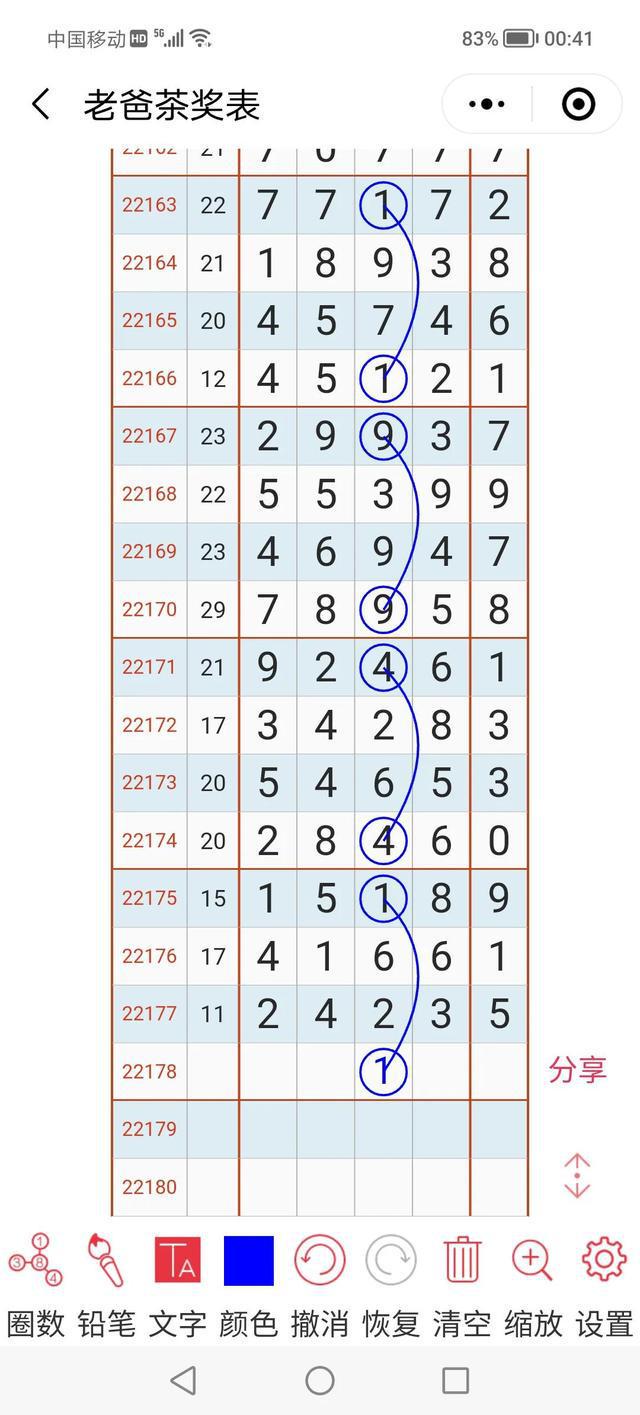 2019年回顾，排列五基本走势图与彩民策略分析2009年排列五走势图综合版