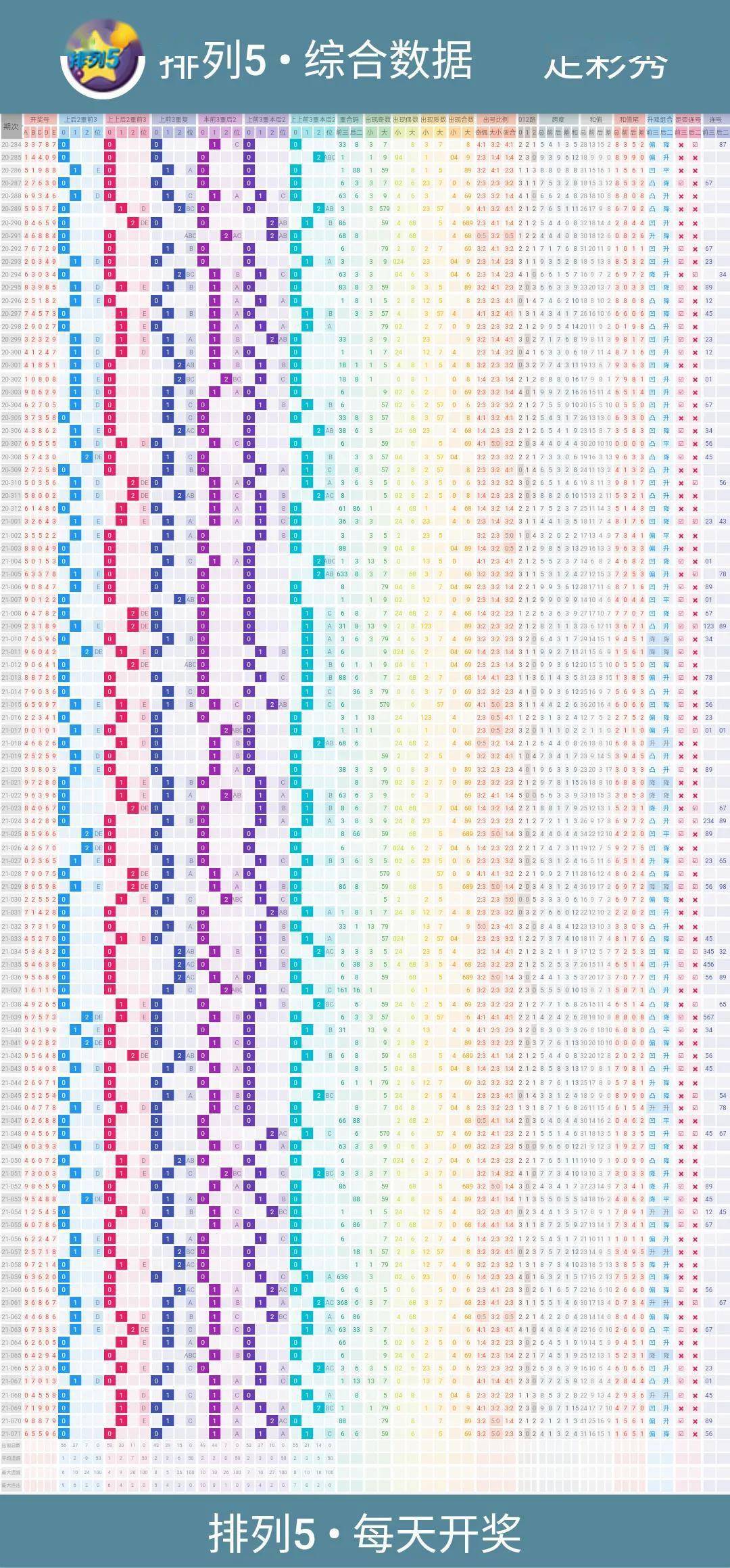 探索数字的奥秘，解析体彩排列五走势图体彩排列5走势图完整版