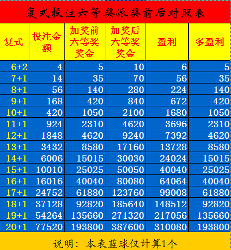 福彩双色球50期图表，数据背后的秘密与理性投注指南福彩双色球50期图表大全