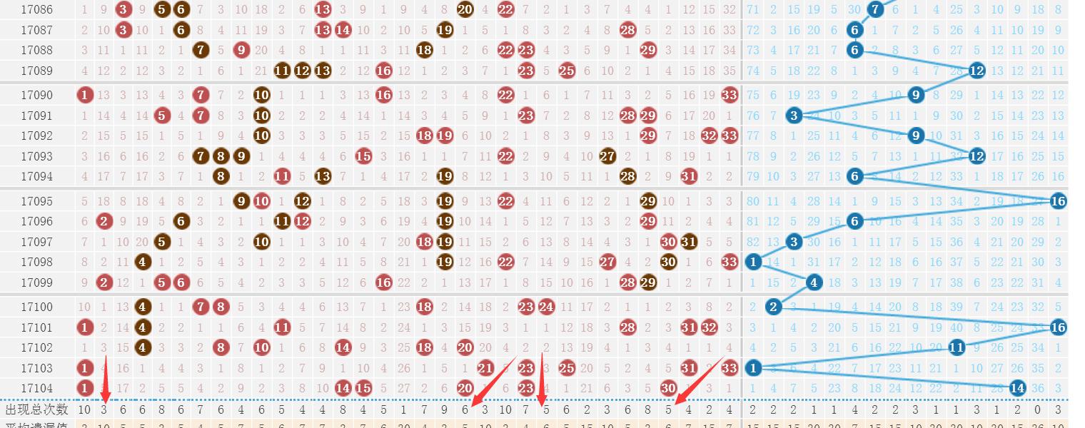 4月20日双色球，揭秘幸运号码的奥秘4月20号双色球开什么号码