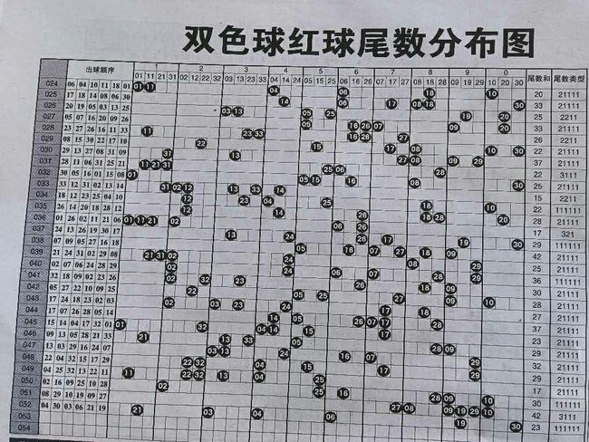 福彩双色球开奖号码19144