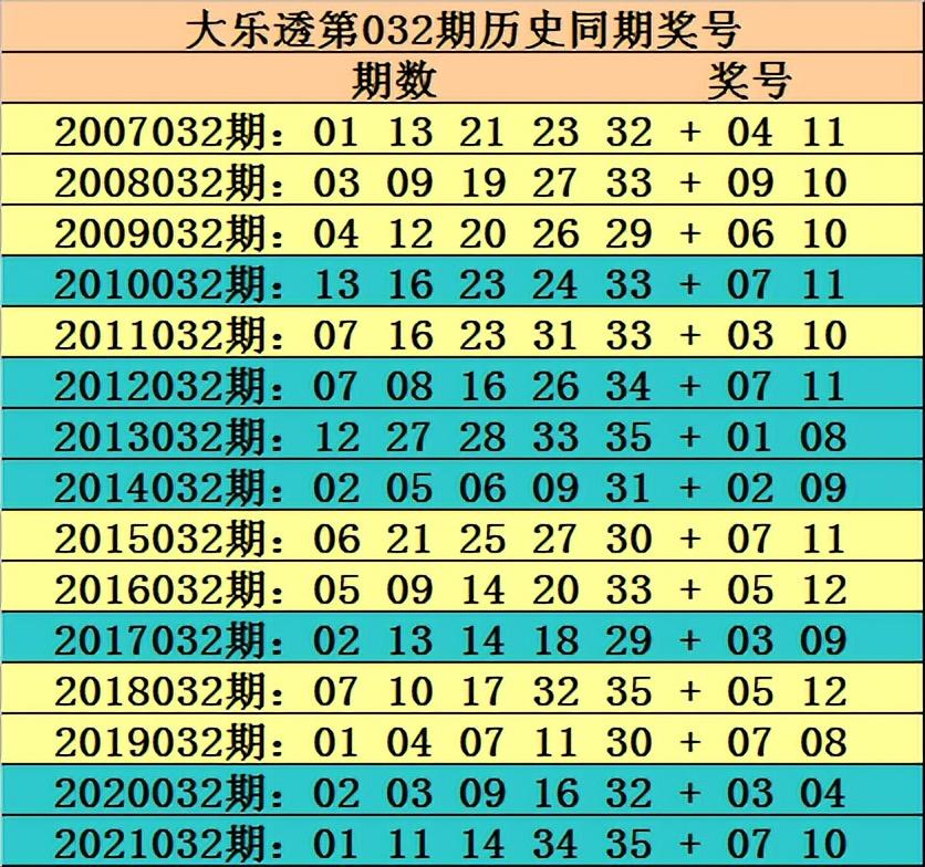 探寻幸运之光，大乐透第53期开奖结果深度解析大乐透开奖结果第53期开奖号码