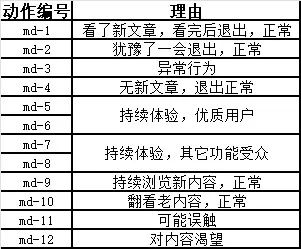 今日双色球分析，数据洞察与策略指南今天双色球分析视频