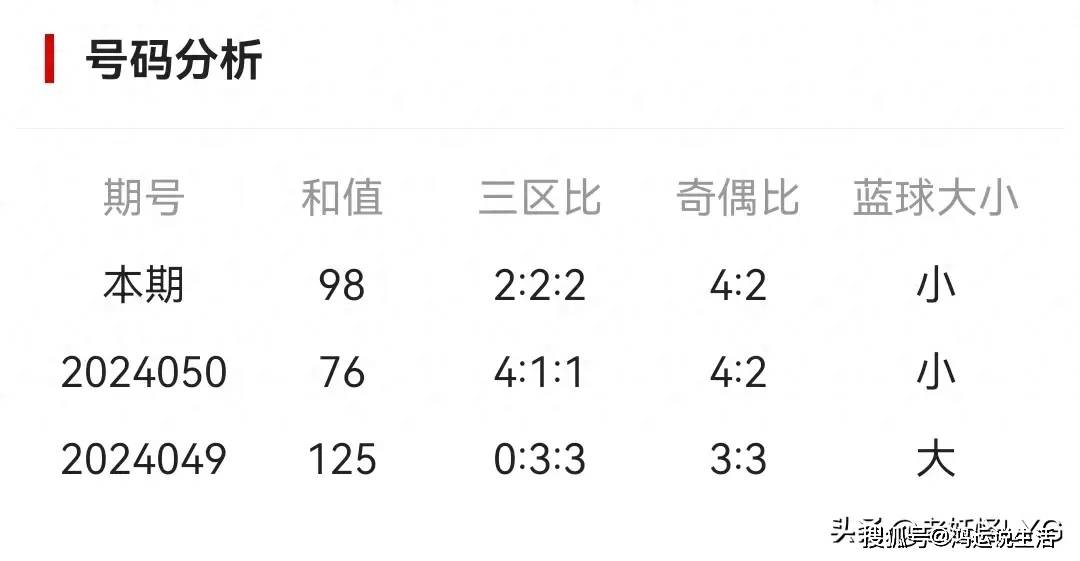 澳门6合和彩官网开奖
