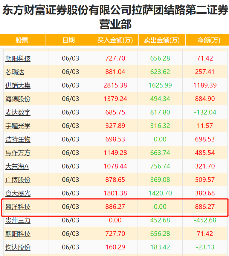 探索双色球走势图，理性投注的智慧之旅双色球走势图投注机选号